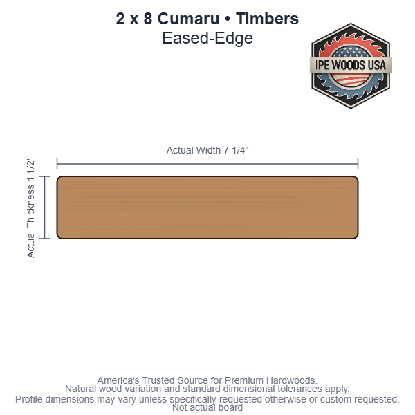 2 x 8 Cumaru Eased-Edge Timbers board