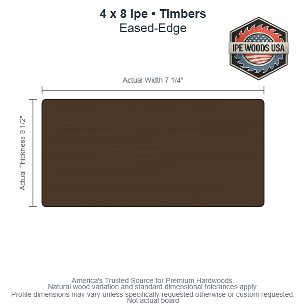 4 x 8 Ipe Eased-Edge Timbers board